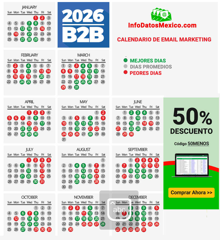 Mejores Días para Email Marketing